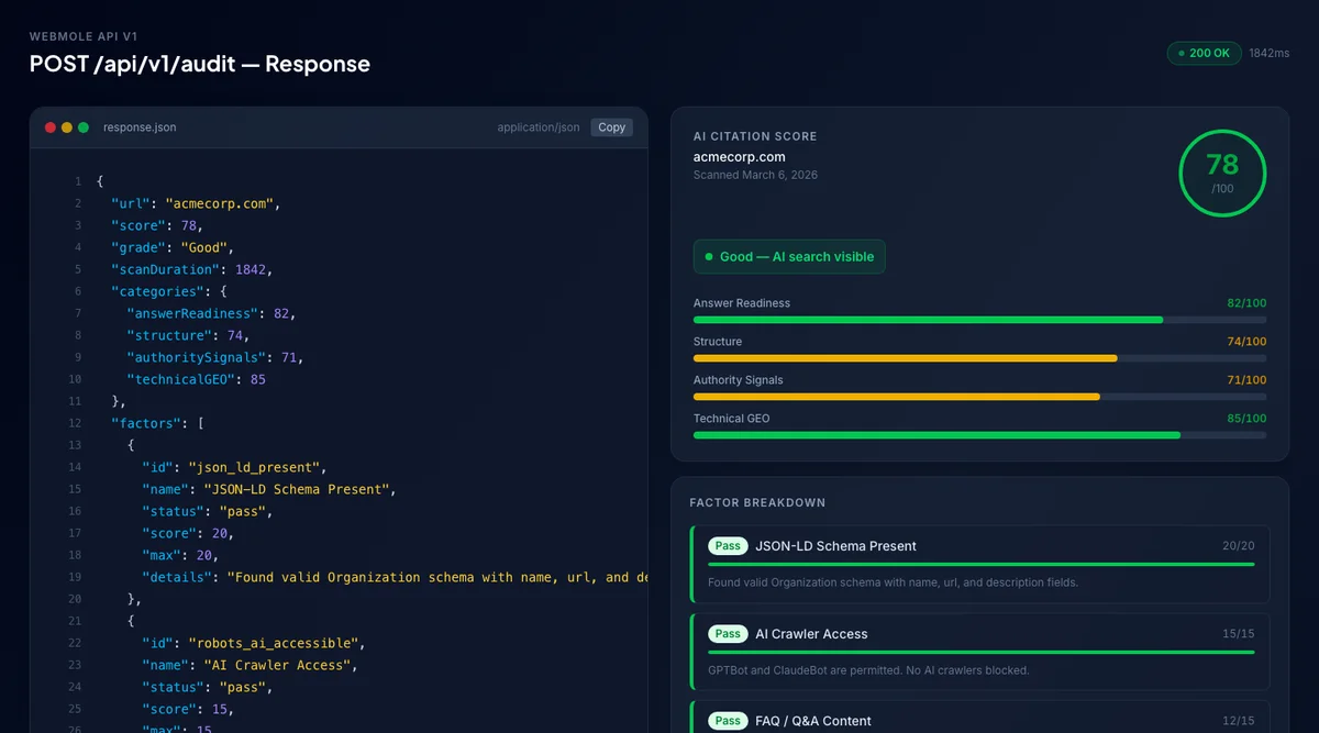 WebMole API JSON response showing a score of 74 with factor-by-factor analysis and fix suggestions