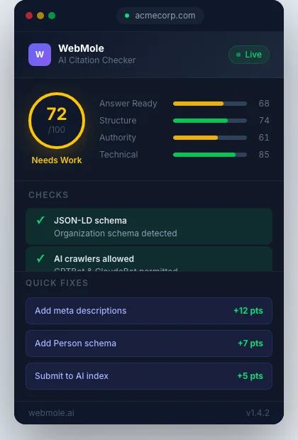 WebMole Chrome extension popup showing an AEO score of 74, factor list, and fix suggestions for the current page